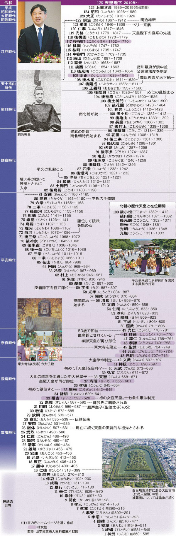 歴代天皇一覧と皇室家系図完全版！推古天皇から今上天皇までの変遷