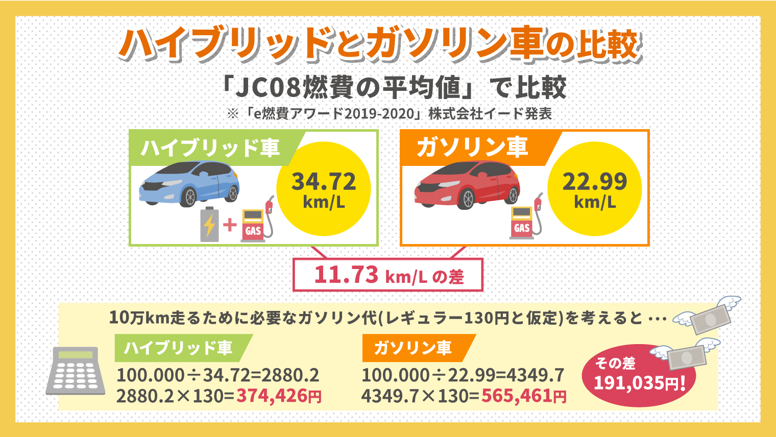 セルフじゃないスタンドの見分け方と頼み方｜価格差と激減の真相を解説