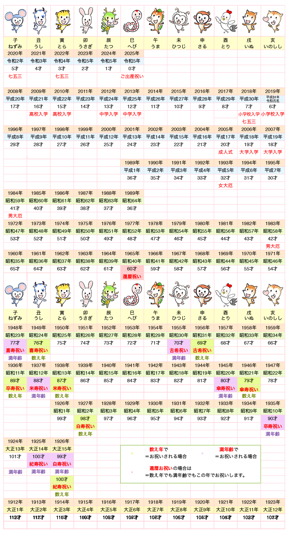 2026年最新の年齢早見表と干支一覧！西暦和暦や厄年まで瞬時に判明