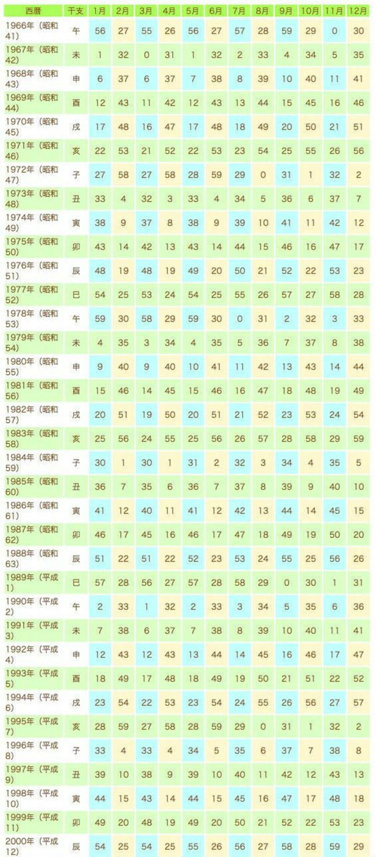 生年月日占いはなぜ当たる？2026年の転機と的中率の真相を徹底解明