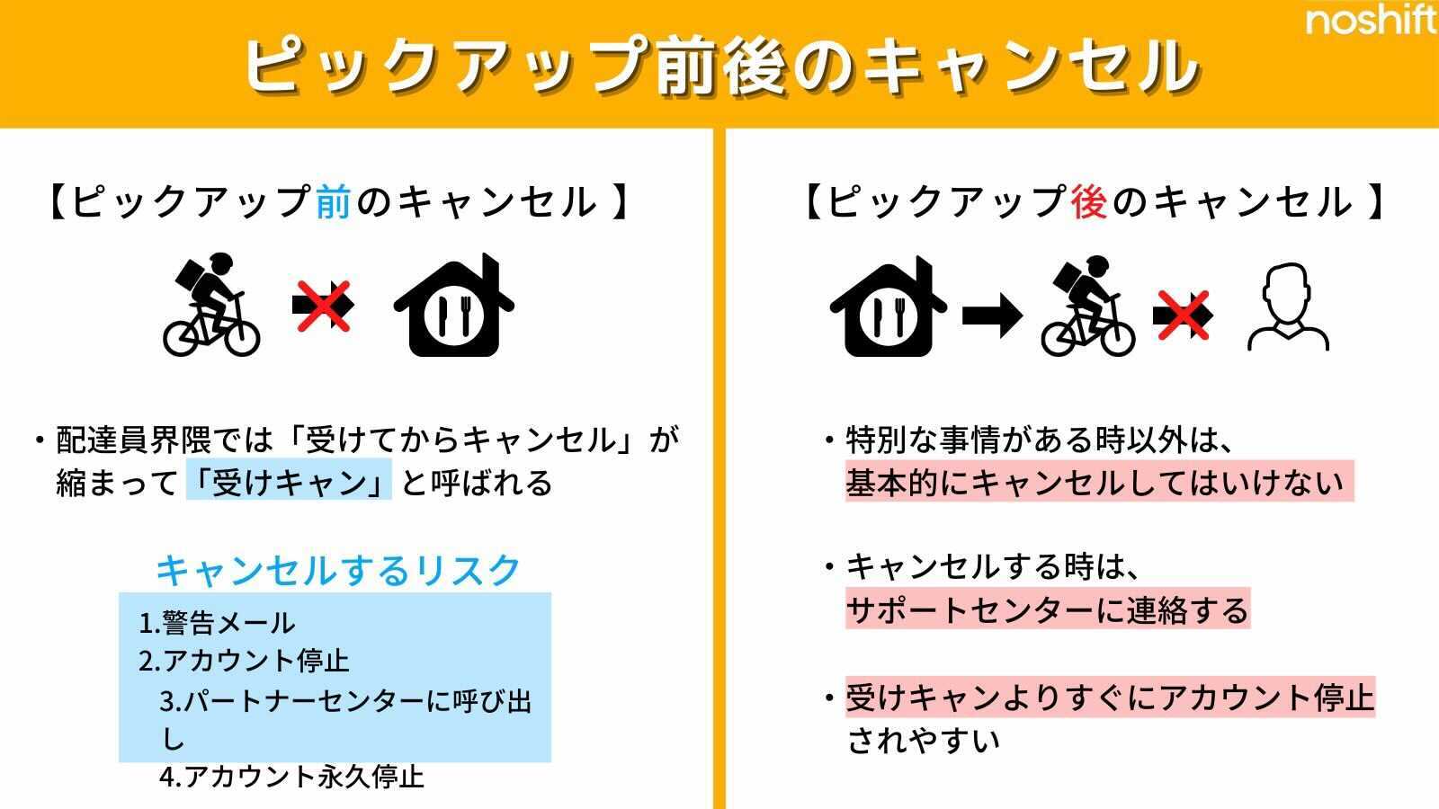 Uber配達キャンセルなぜ起きる？垢Banや返金の真相【2026最新】