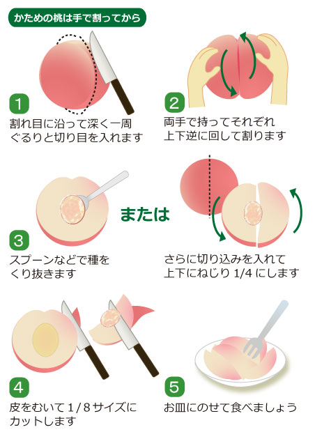 桃の食べ方で実は損してる？皮剥き裏ワザと一番甘い切り方・保存術の真相