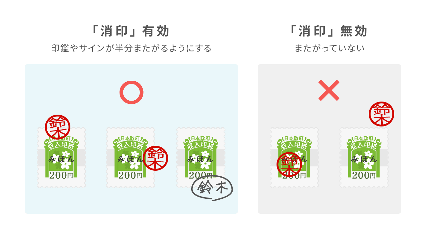 収入印紙とは？なぜ必要か・金額一覧と貼らない罰則から消印まで徹底解説