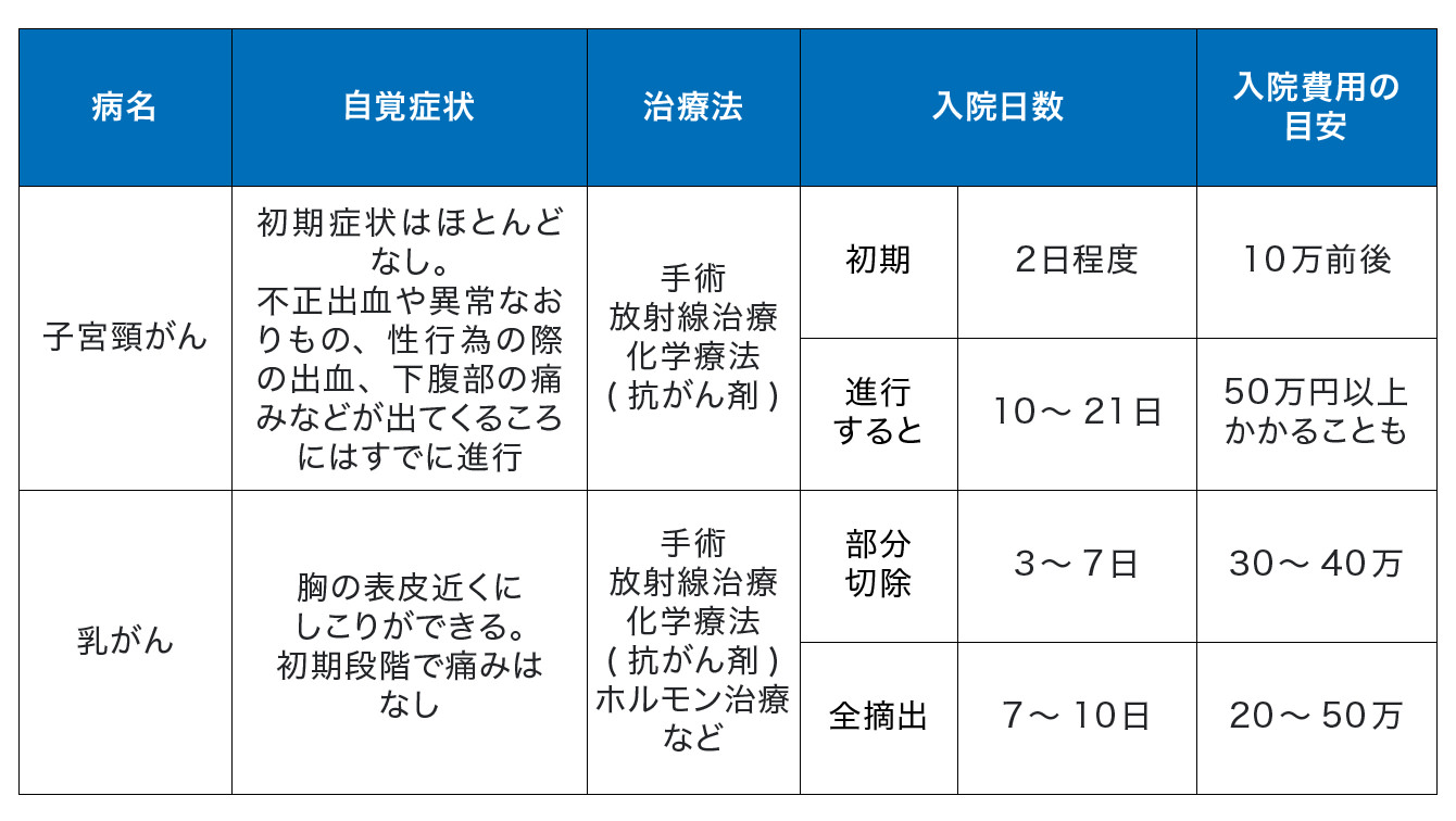 子宮筋腫の手術費用は実際いくら？保険適用と自己負担額の最新相場解説