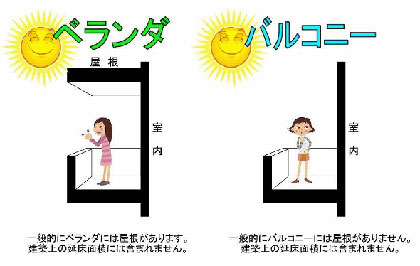 【真相】 ベランダ と バルコニー の 違い 気になる噂と真相 #625