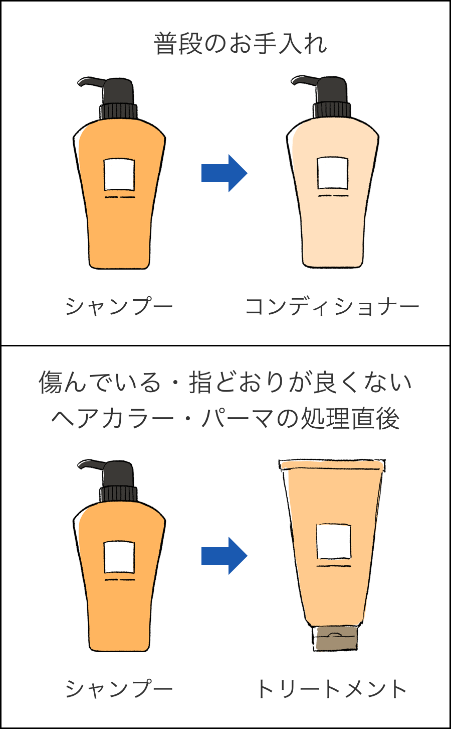 リンスとトリートメントの違いとは？順番や役割の真相をプロが徹底解説