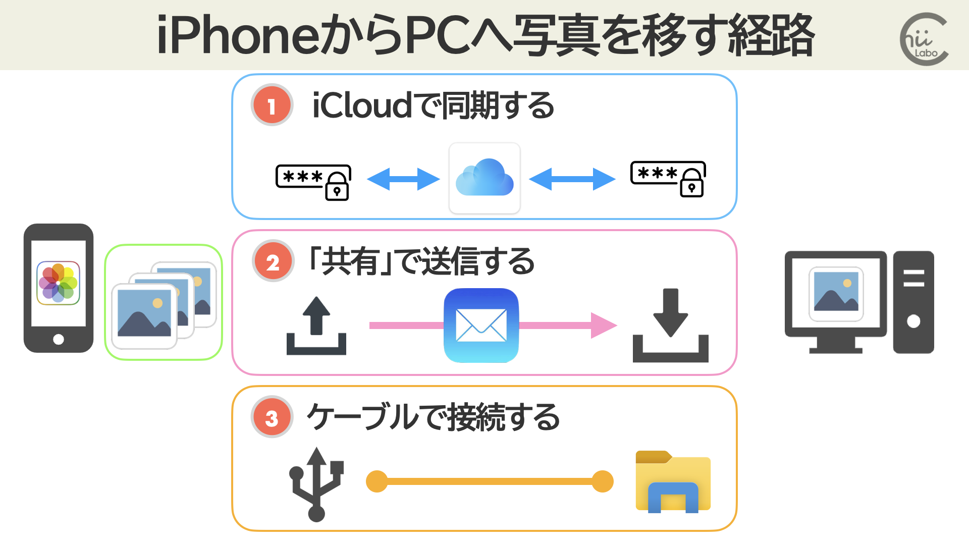 キヤノンマーケティングジャパンの就職難易度と倍率！学歴の噂を暴く