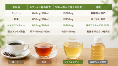 【Wiki風】 ジャスミン 茶 カフェ イン 量 2026年最新プロフィール #727