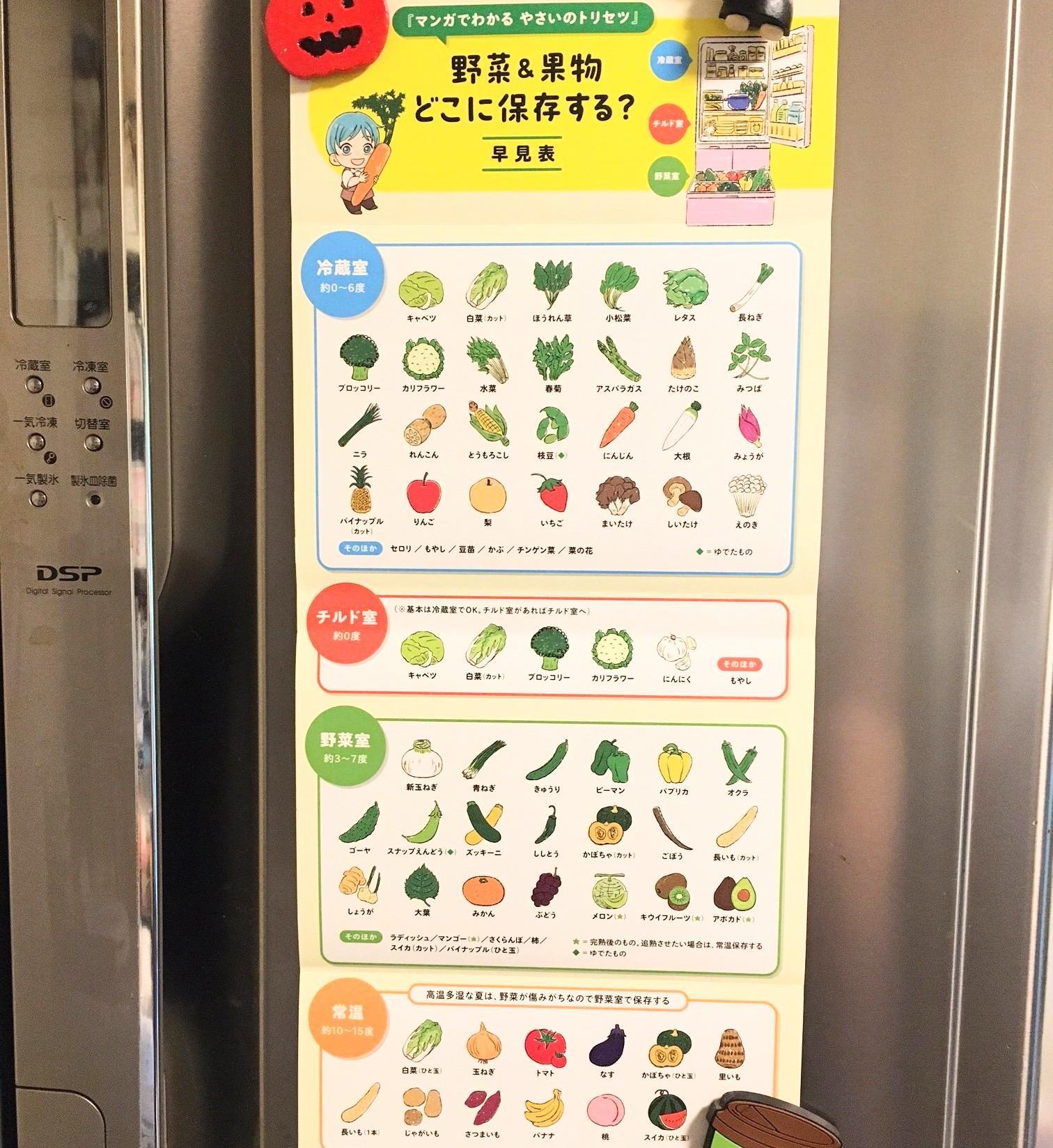 冷蔵庫保存は逆効果？冷やしてはいけない野菜一覧と低温障害の真実