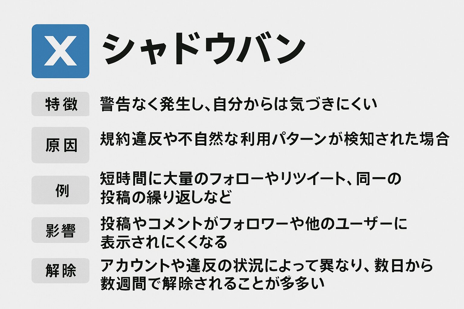 シャドウバンが解除されない理由とは？放置の罠と最新の復旧手順