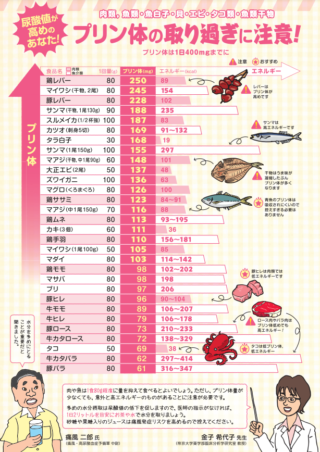 【プロフィール】 プリン 体 多い 食べ物 2026年最新プロフィール #641