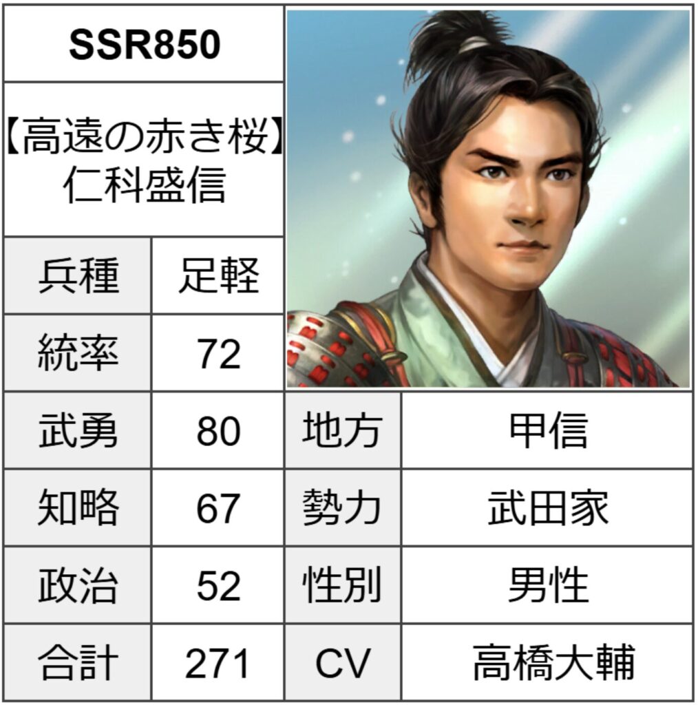 仁科盛信の壮絶な最期と高遠城の戦い！武田最後の猛将と子孫の血統