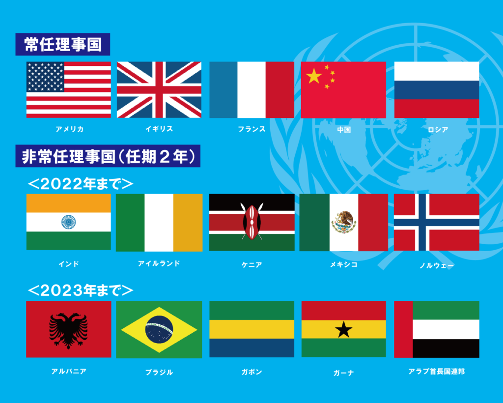 常任理事国とは？日本が入れない理由と拒否権の真相【2026年最新】
