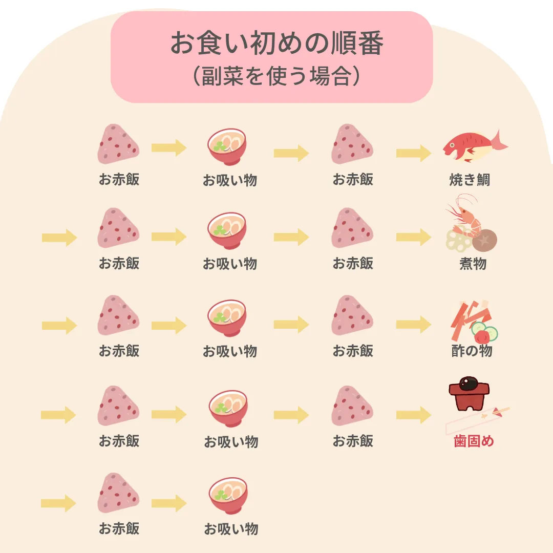 お食い初めの流れと食べる順番完全ガイド｜失敗しない儀式の全手順
