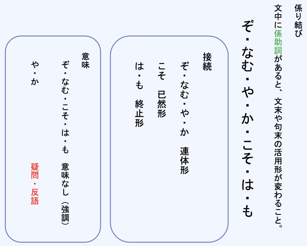 係り結びとは？古文の超重要文法を例文・覚え方付きで徹底解説