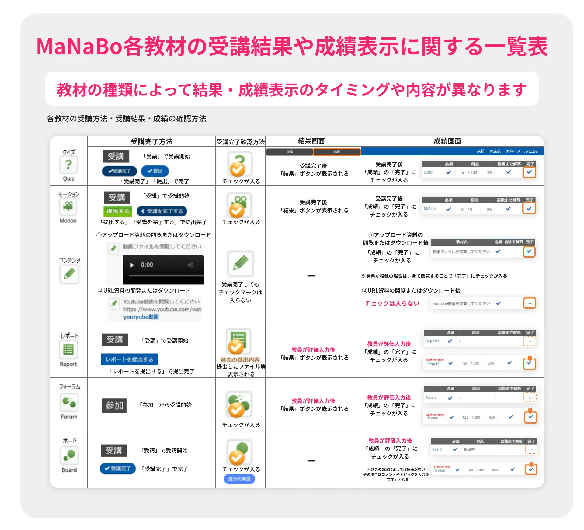 中京大学Manaboにログインできない？原因と今すぐ使える解決法を徹底解説