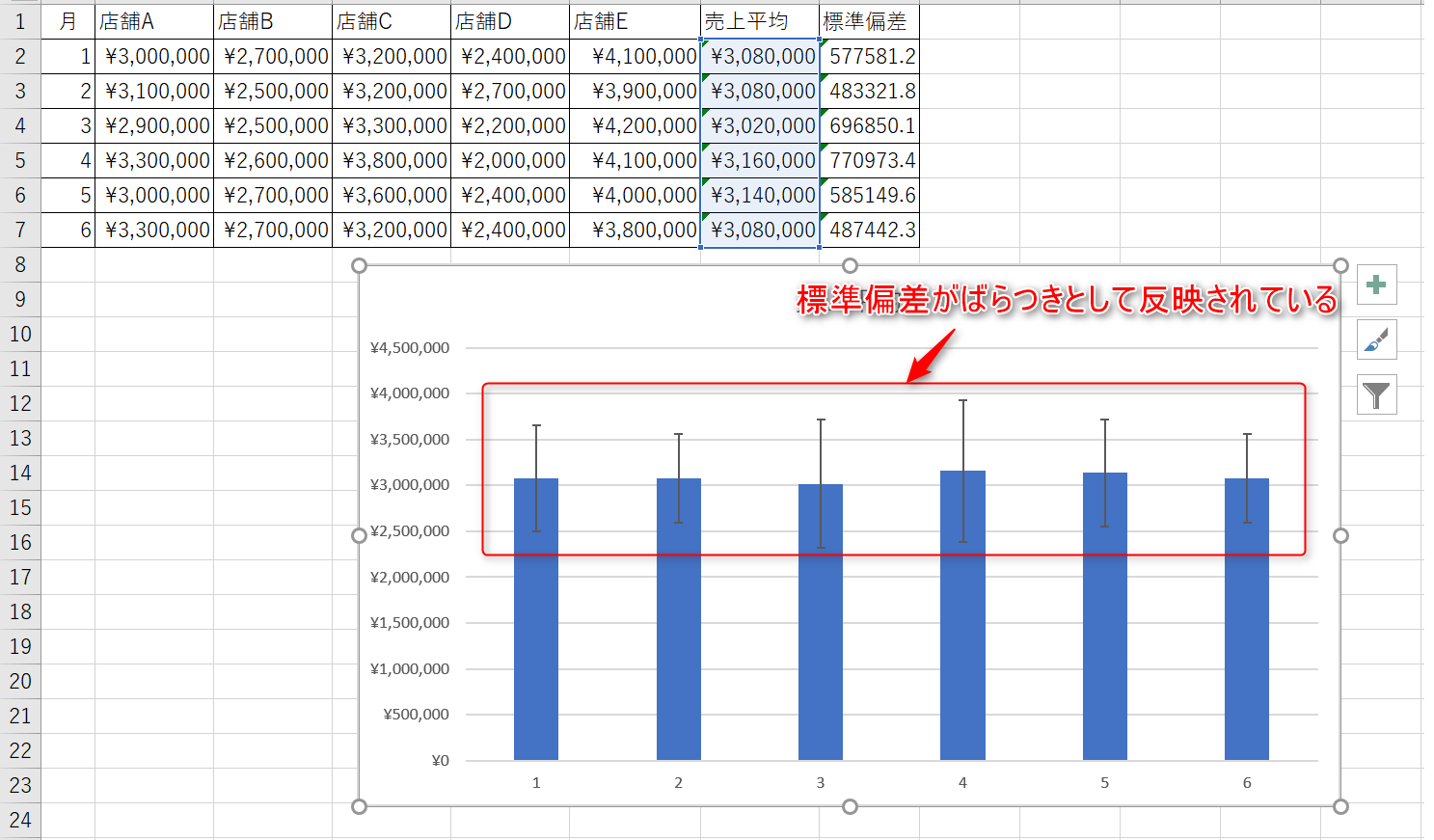 エクセル標準偏差の求め方！Stdev. PとSの違いとグラフ設定