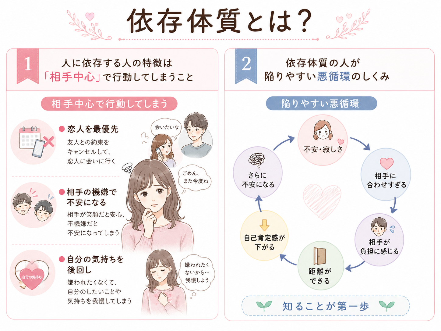 依存体質とは？恋愛・人間関係に執着する心理と克服法【2026最新】