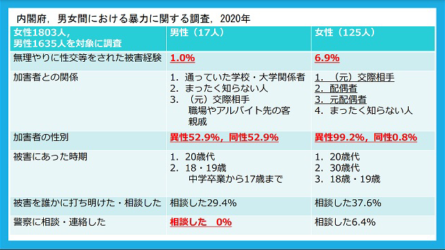 彼女へのホワイトデーお返し2026最新！本音相場と喜ばれる本命ギフト