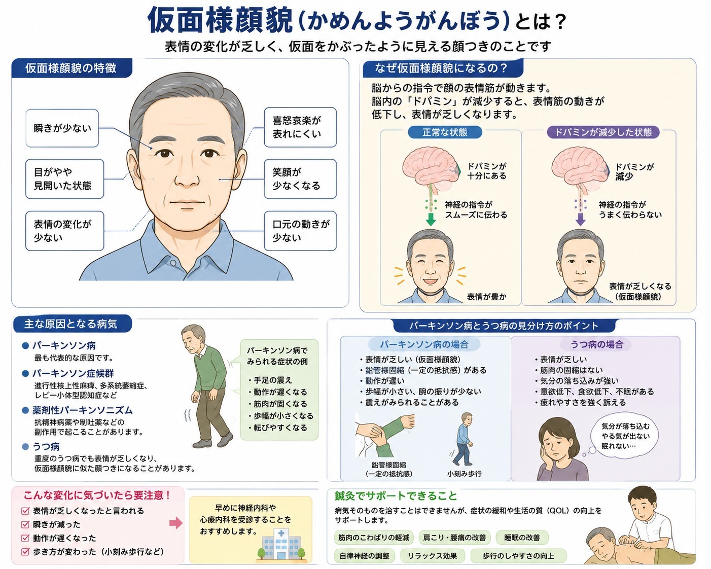 パーキンソン病「仮面様顔貌」の真実｜初期サインとうつ病との違いを解説