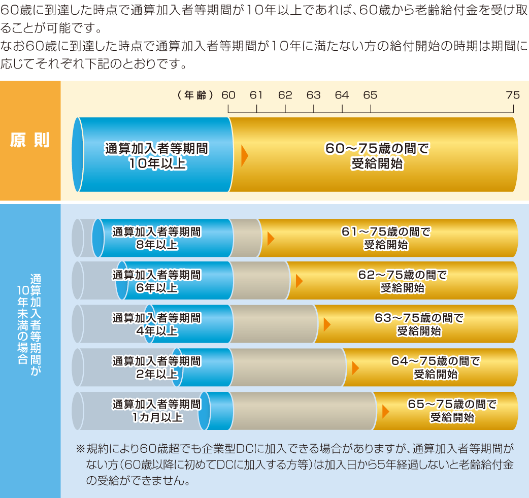 三井住友信託ライフガイド活用術｜ログイン・Dc商品選びと手数料の真相