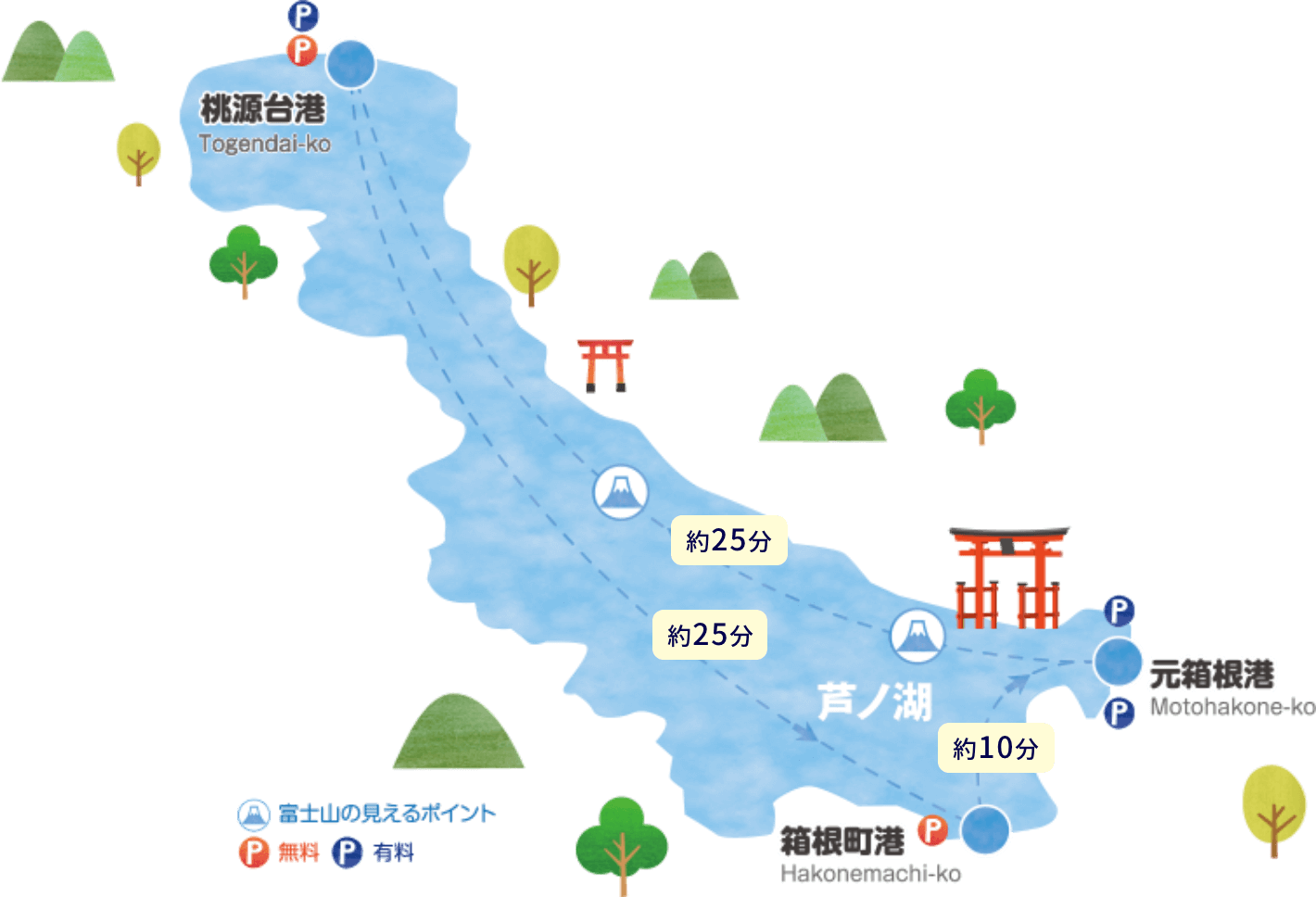 箱根海賊船元箱根港の罠とは？無料駐車場や箱根神社ルート徹底解説