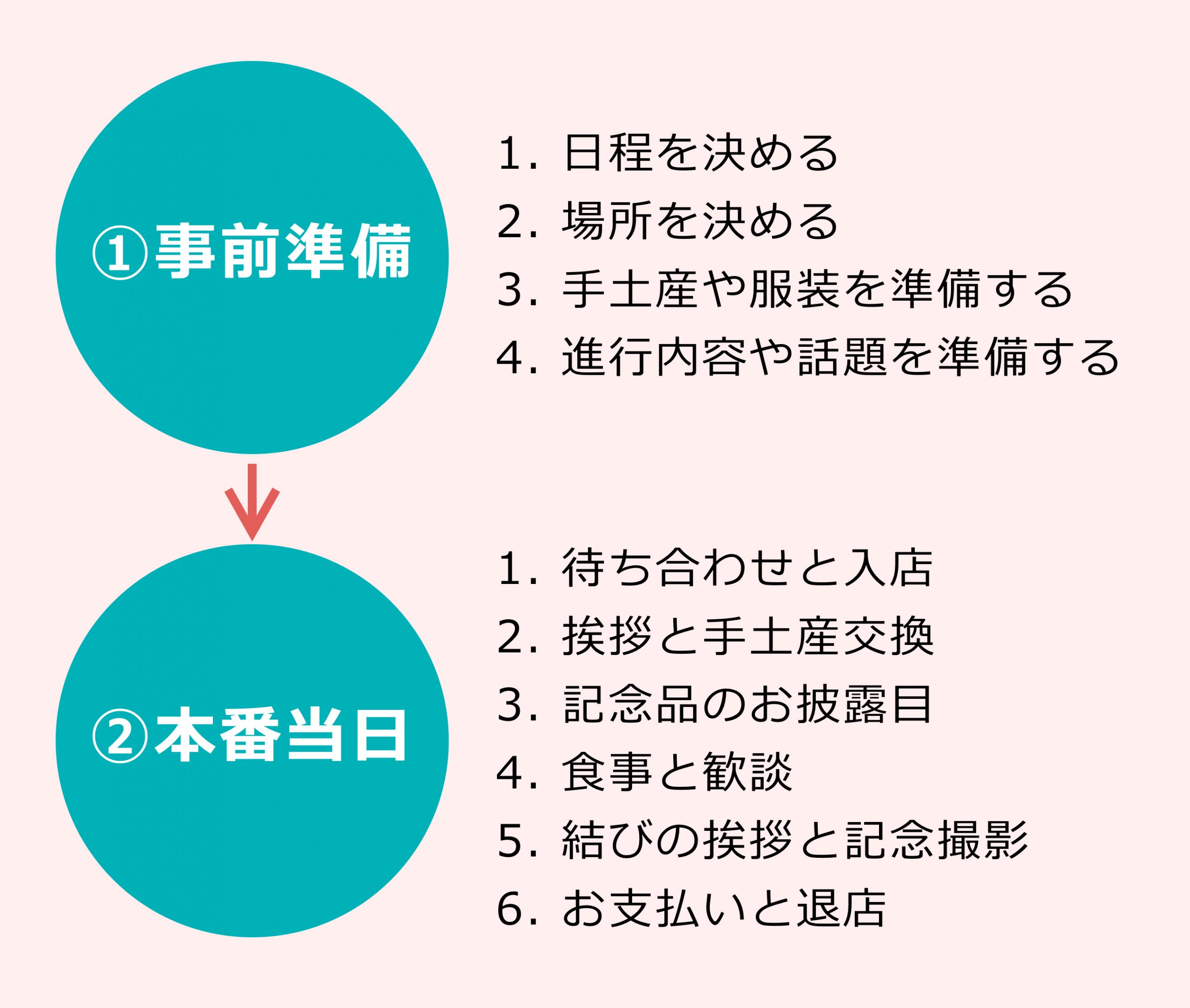両家顔合わせの流れ完全ガイド！失敗を防ぐ段取りと挨拶マナー【2026】