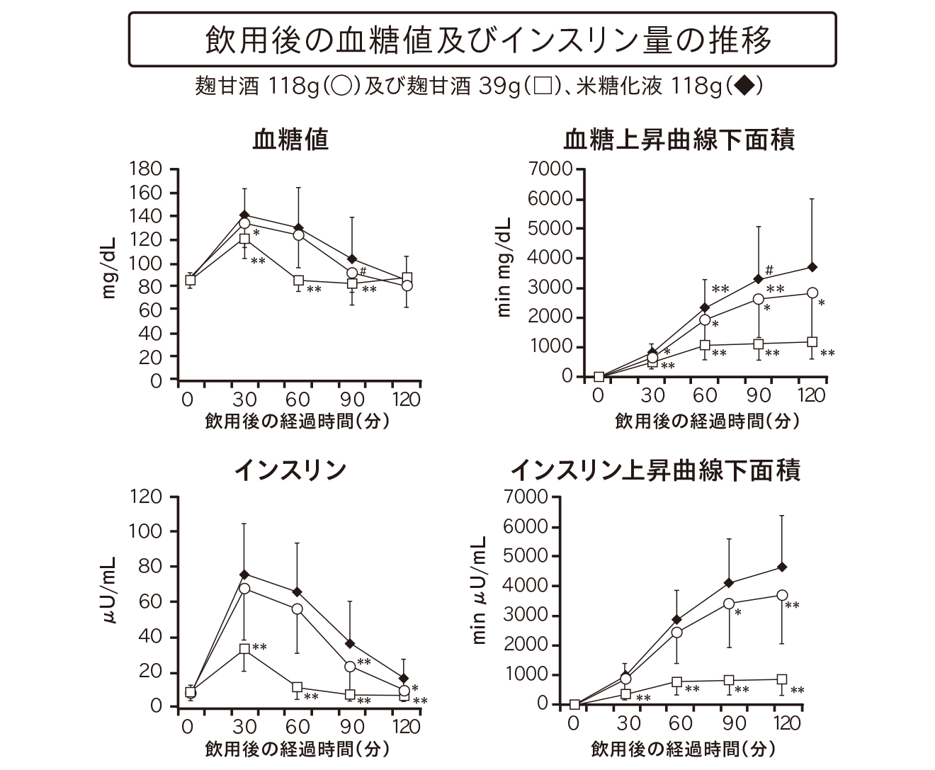 甘酒で血糖値スパイクが起きる真相｜米麹と酒粕の違いや対策を徹底解説