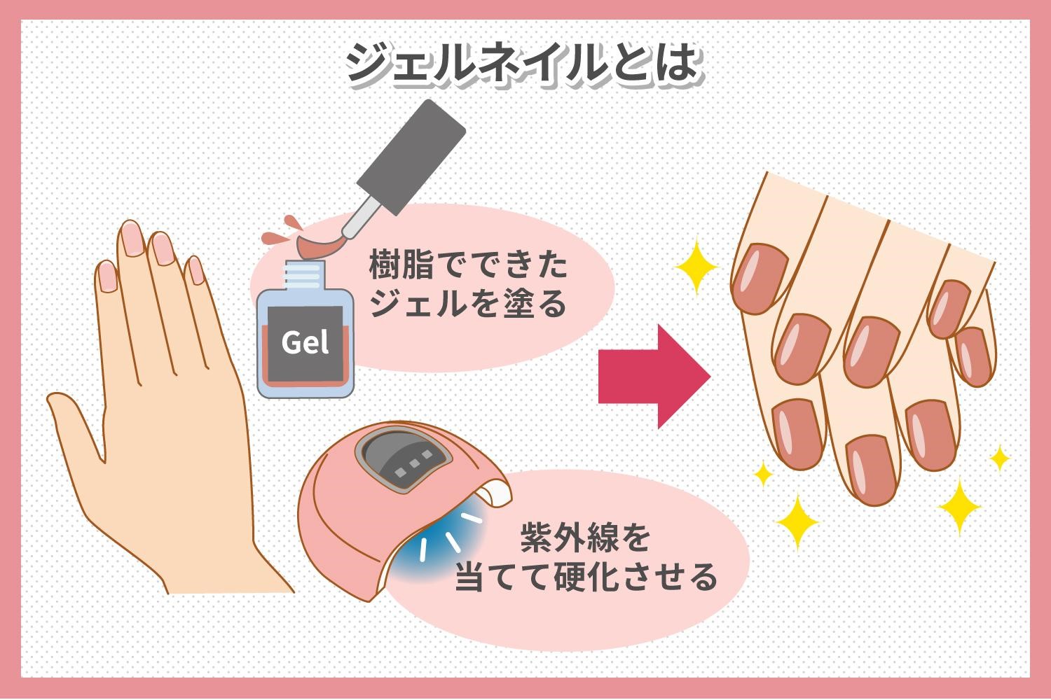 ジェルネイルとは？マニキュアとの違いや持ち・自爪への影響を徹底解剖
