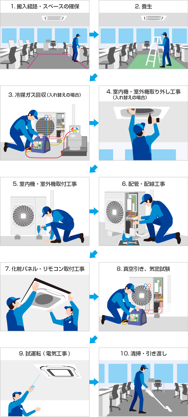 エアコン取り付け方をプロが解説！Diy手順と失敗・火災リスク