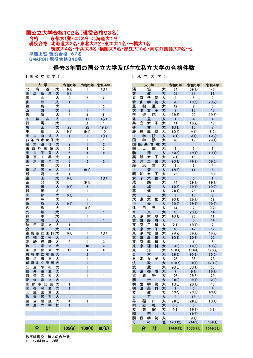 【2026年最新】蕨高校の偏差値・内申点目安と進学実績！普通科・外国語科を徹底比較
