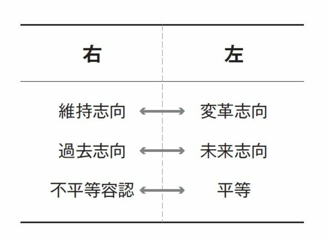 【2026年最新】右派と左派の違いとは？保守リベラルと政党マップの全貌