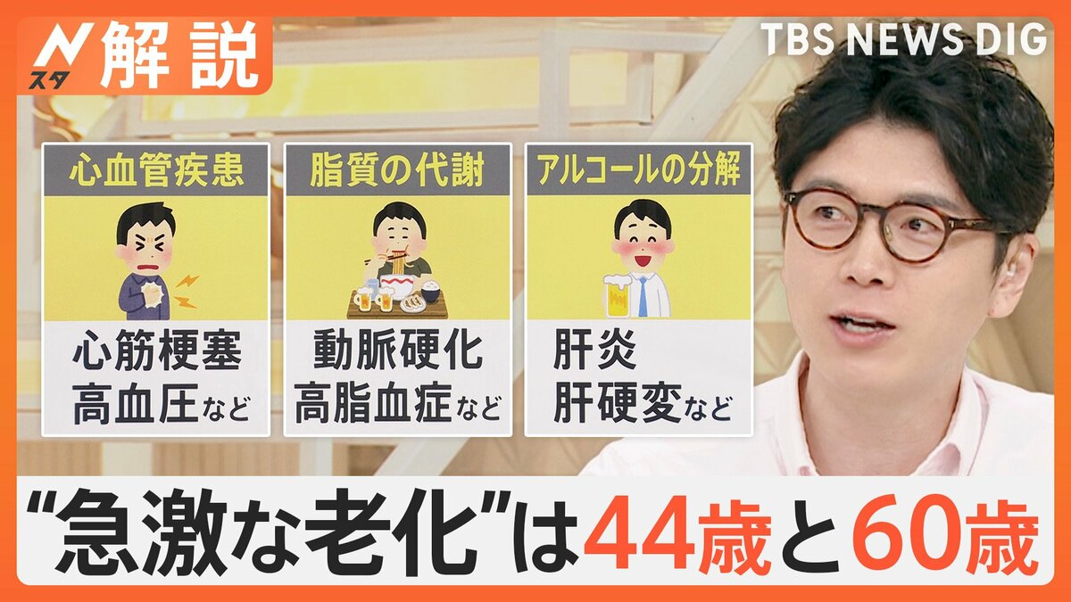 44歳と60歳で人は急激に老ける？最新科学が暴く老化の波と対策