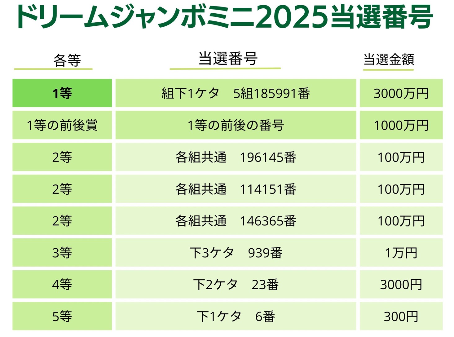 ジャンボとミニの違いを徹底比較！当たる確率と期待値の真相【2026】