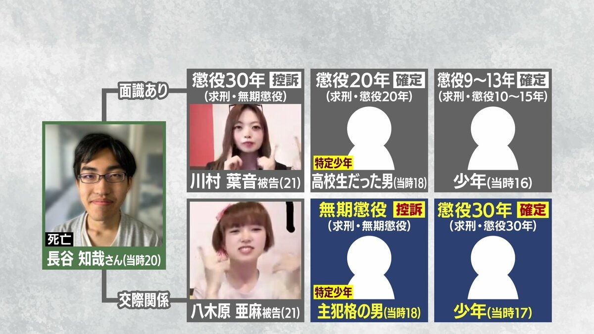 八木原亜麻の判決と求刑の全貌｜江別大学生暴行事件の動機と裁判の行方