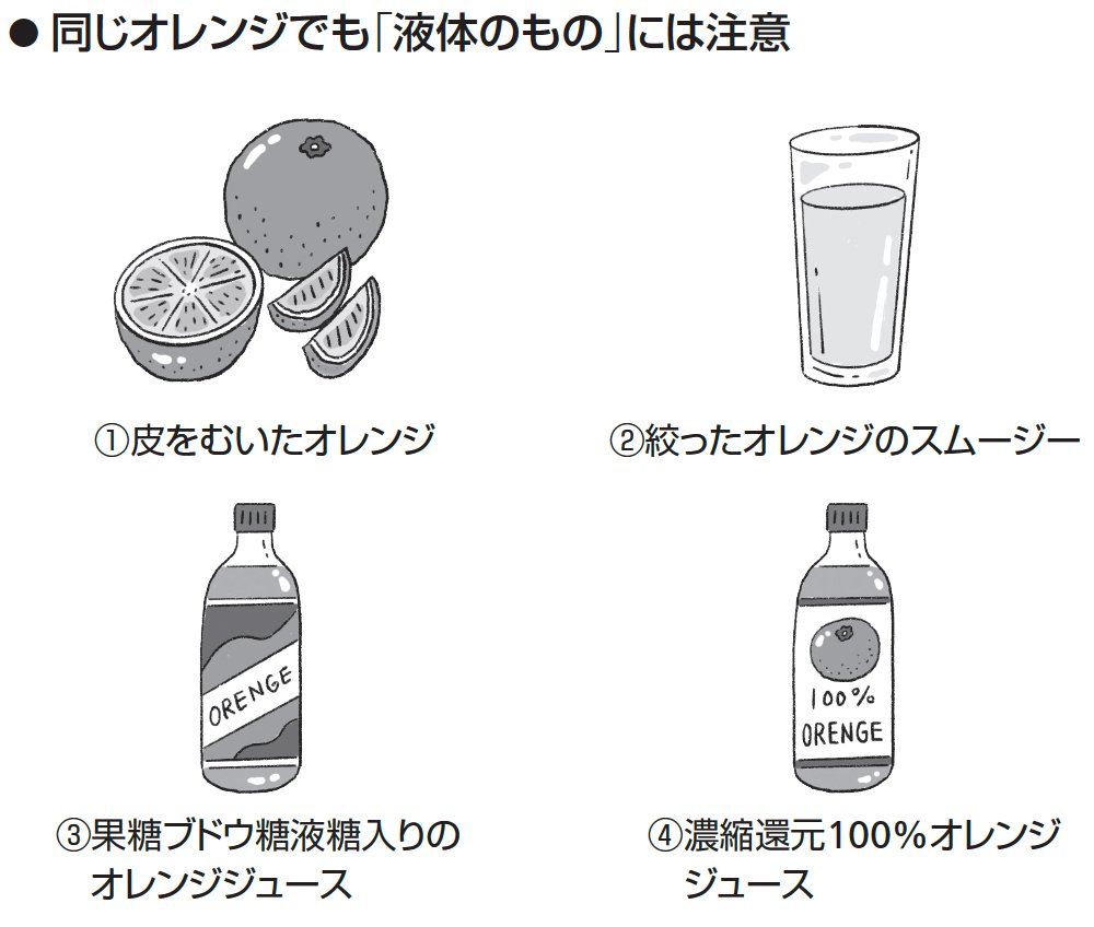 果糖ぶどう糖液糖は体に悪い？砂糖との違いや脂肪肝リスクを徹底解明