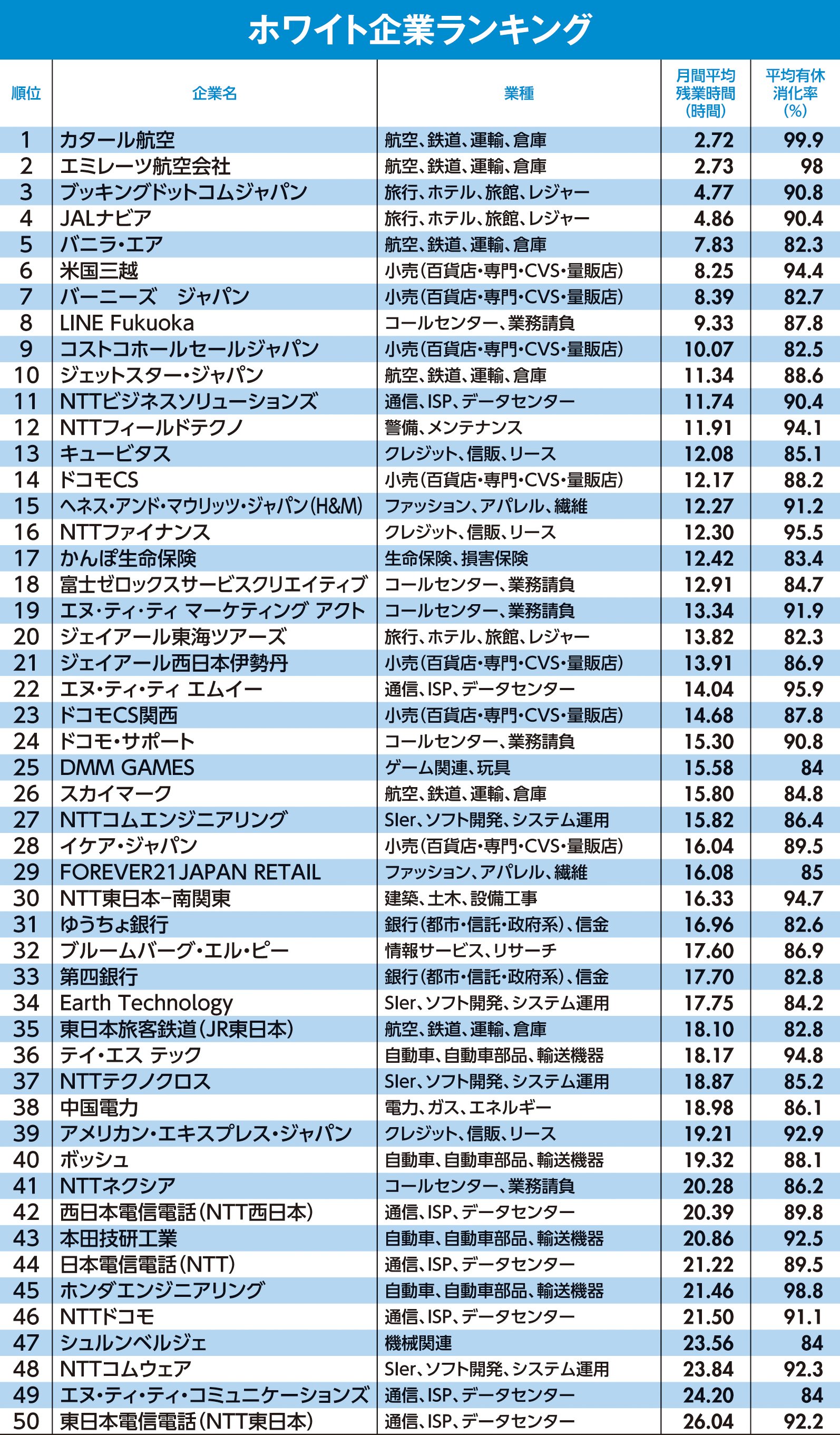 【2026年最新】本当に働きやすいホワイト企業ランキング｜隠れ優良企業を徹底調査