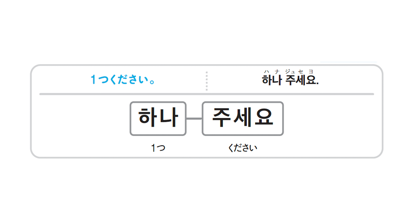 韓国語「ください」はジュセヨだけじゃない？失敗しない使い分けの真相