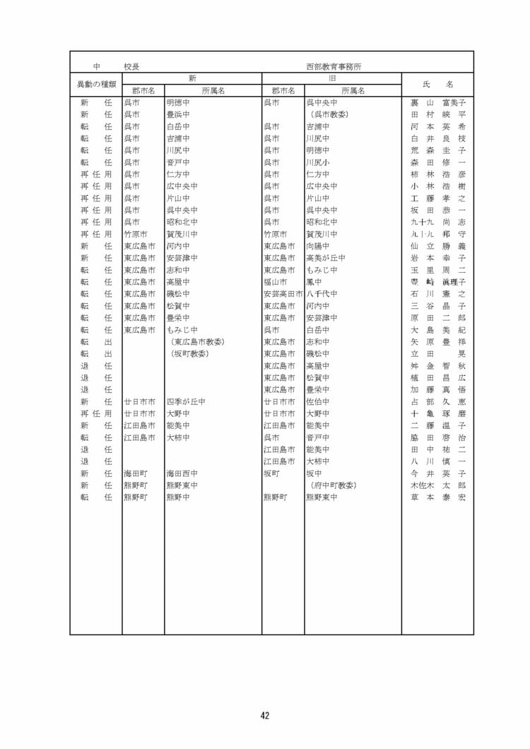 2026年広島県教職員人事異動｜内示日・名簿発表の最新情報を完全網羅