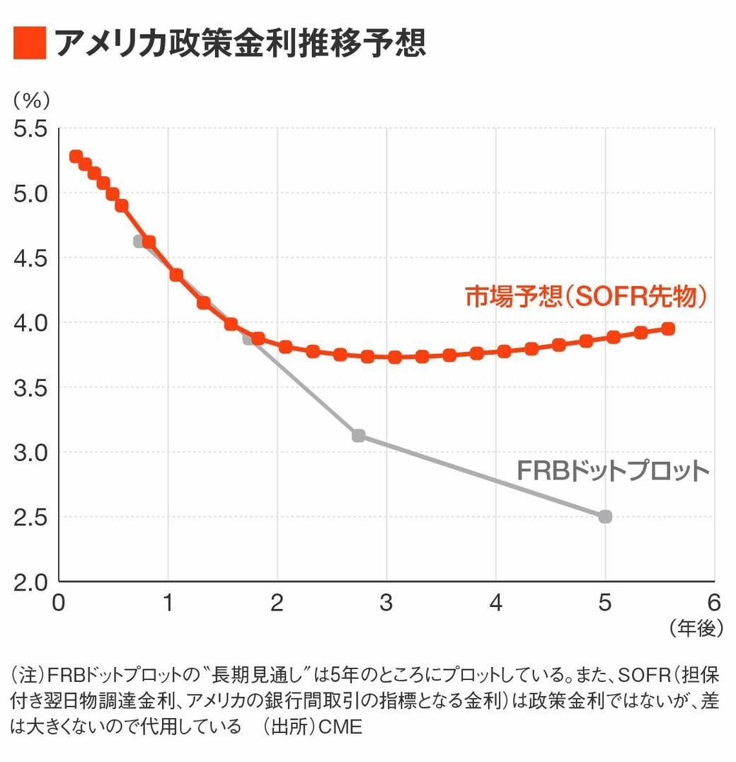 アメリカ利下げで日本はどうなる？円高株安の真相と新Nisa防衛術