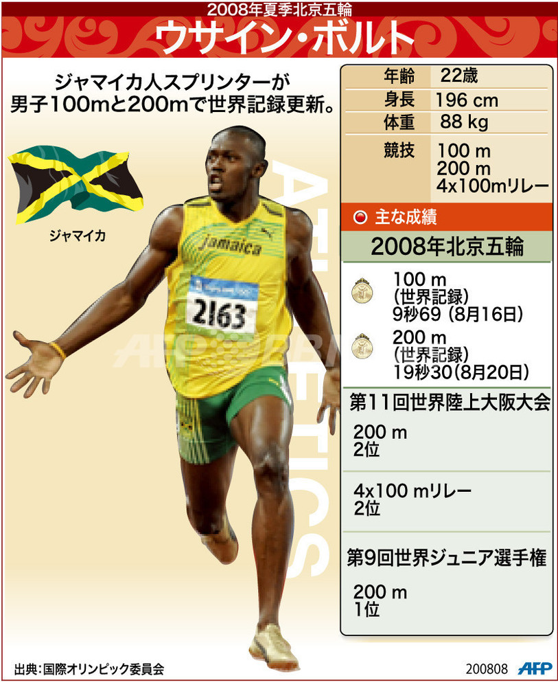 陸上世界記録の真相！ボルトと女子怪記録が破られない理由と日本記録の差