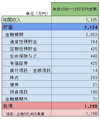 【話題】 世帯 年収 1000 万 共働き 最新ニュース速報 2026 #766