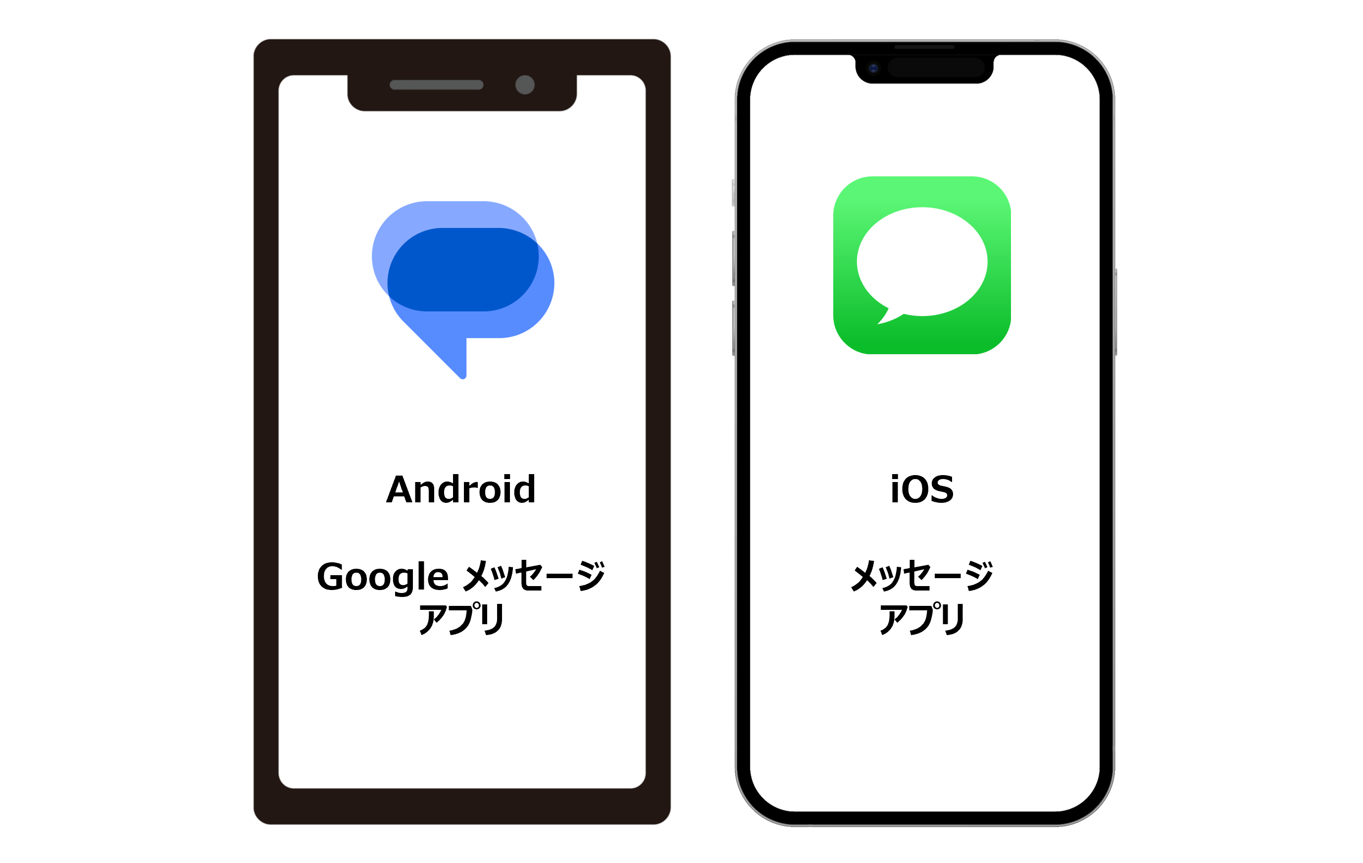 Androidメッセージアプリ徹底比較2026！SmsとRcsの真相