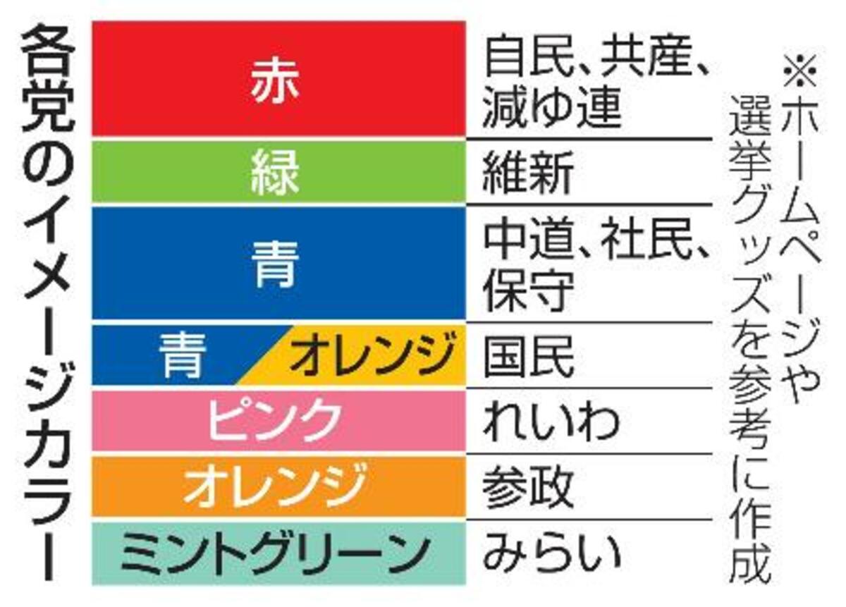 なぜ自民は赤で立憲は青？政党カラー一覧とポスターに潜む選挙戦略