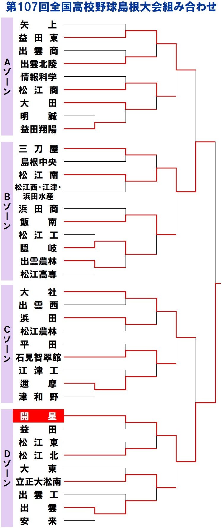 島根高校野球2026最新勢力図！強豪校の戦力分析とドラフト注目株