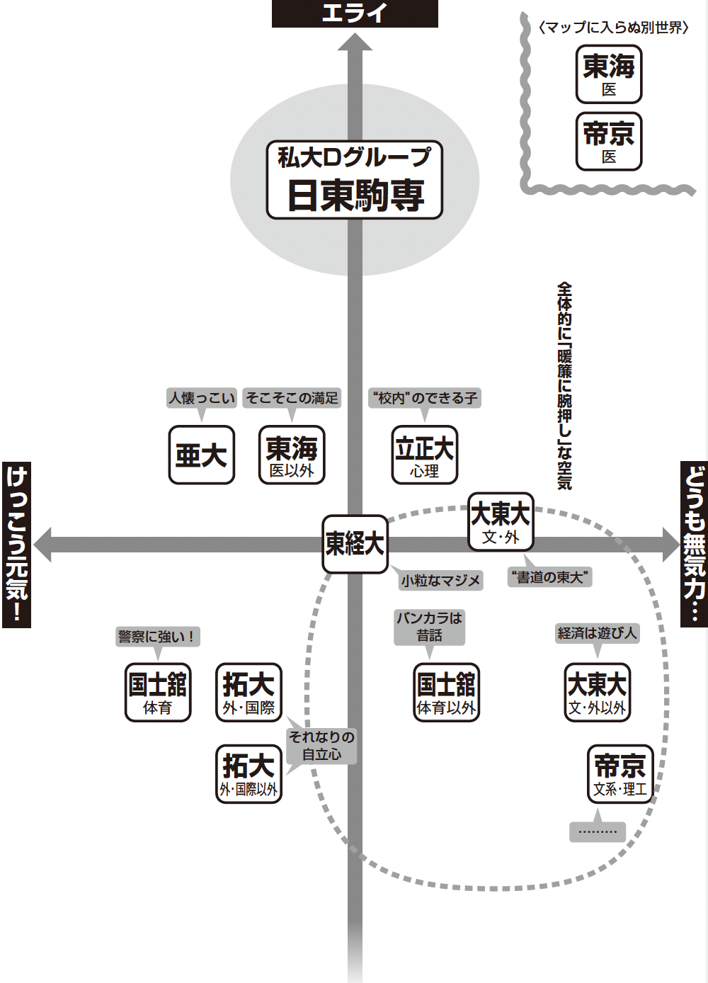 大東亜帝国の序列と就職実態｜Fラン疑惑の真相と2026年偏差値を徹底解説