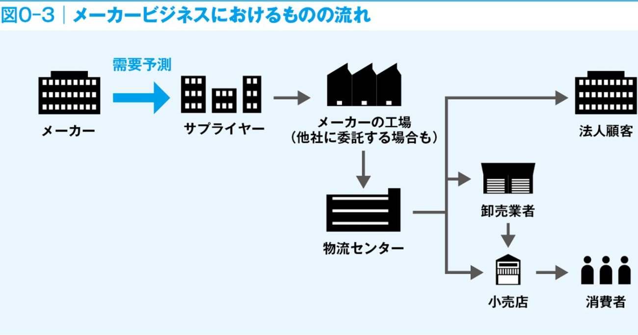 メーカーとは？商社との違いや職種・平均年収と2026年の業界動向