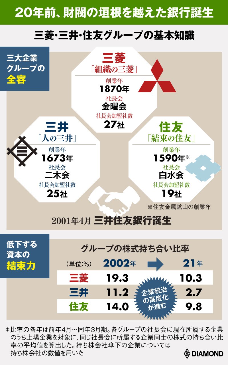 三菱財閥の現在は？御三家の結束と金曜会の実態・最新動向を解剖