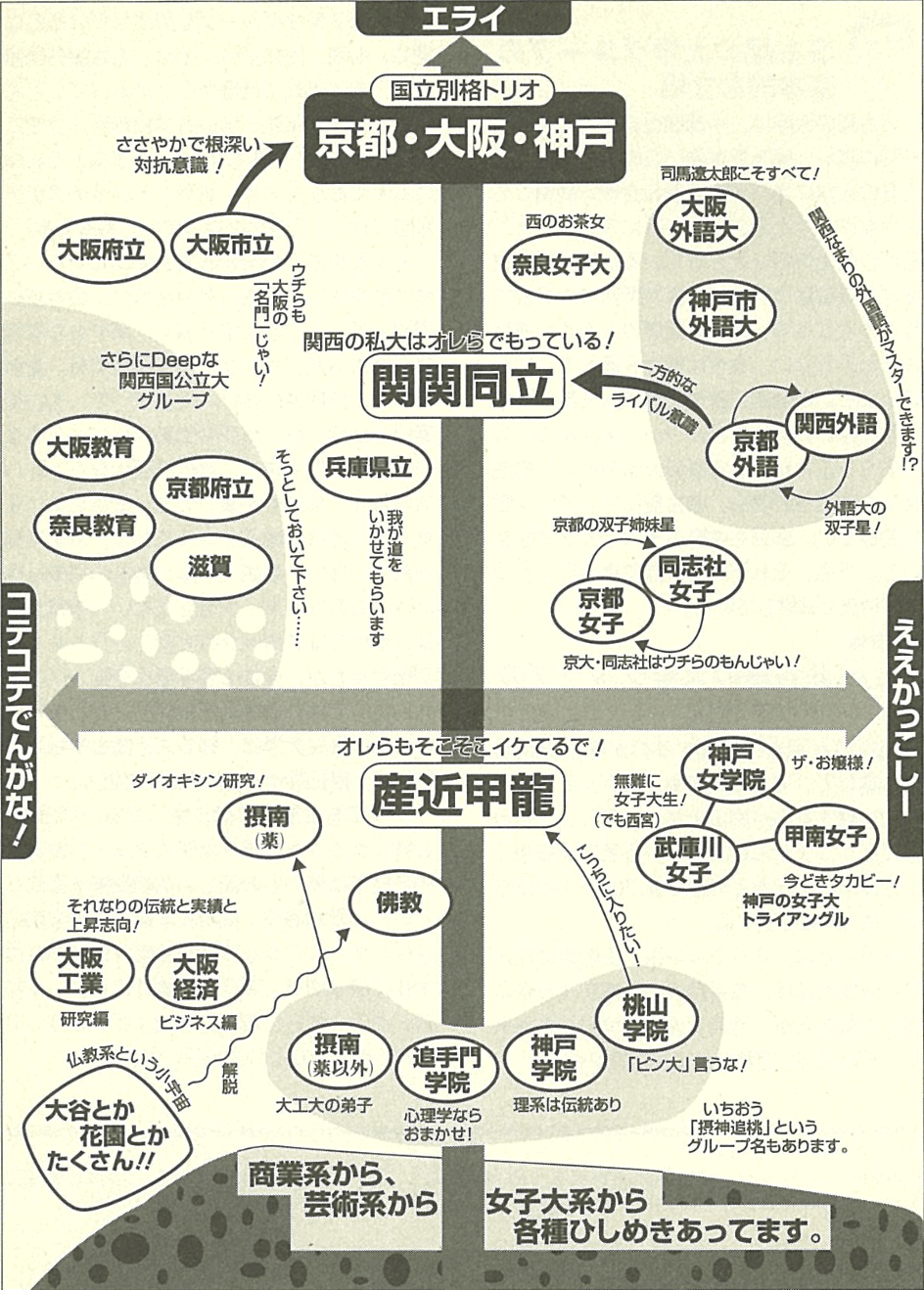 関西の大学序列崩壊？関関同立・産近甲龍の最新格差と近大躍進の全貌