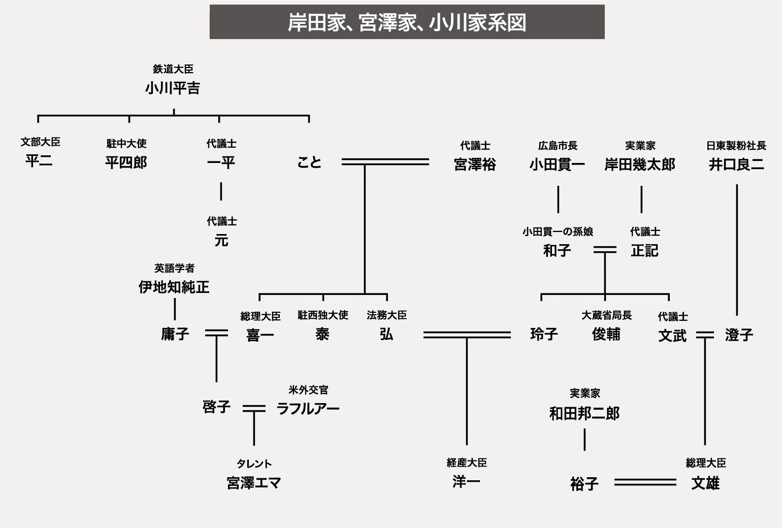 岸田文雄の家系図を解剖！宮澤喜一や財界と結ぶ華麗なる一族の真実